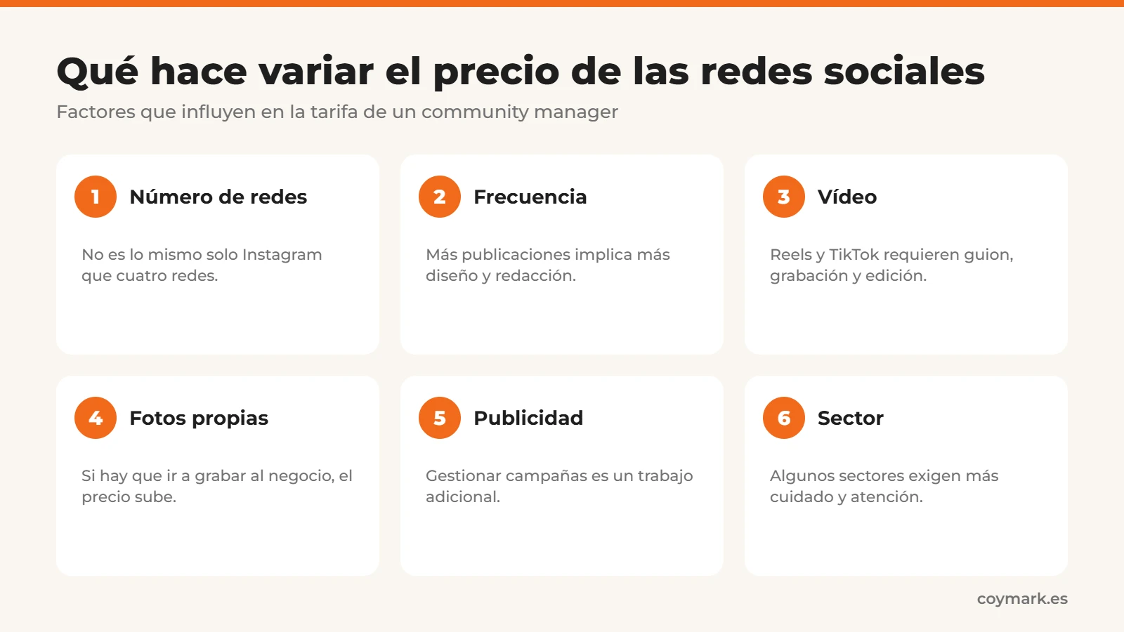 Factores que influyen en el precio de un community manager