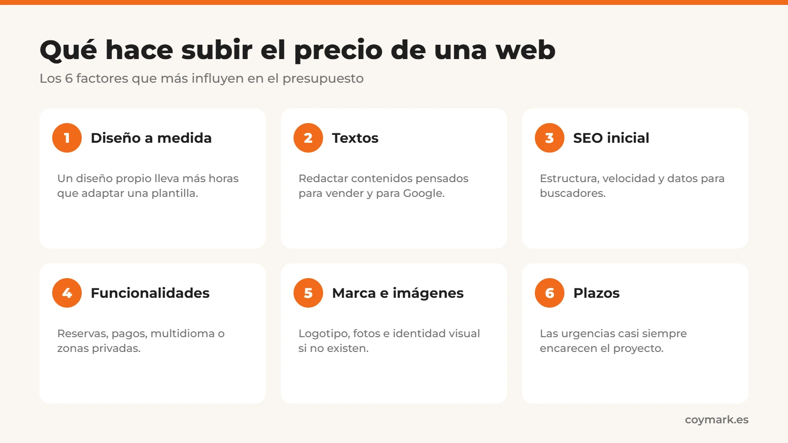 Factores que influyen en el precio de una página web