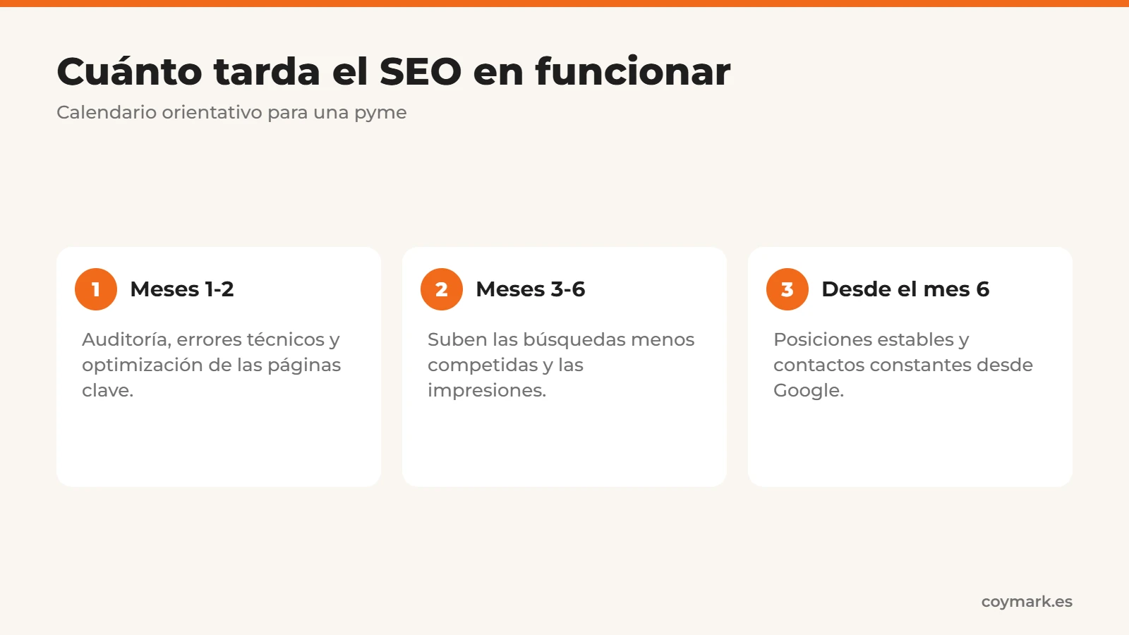 Cuánto cuesta el SEO y cuánto tarda en dar resultados