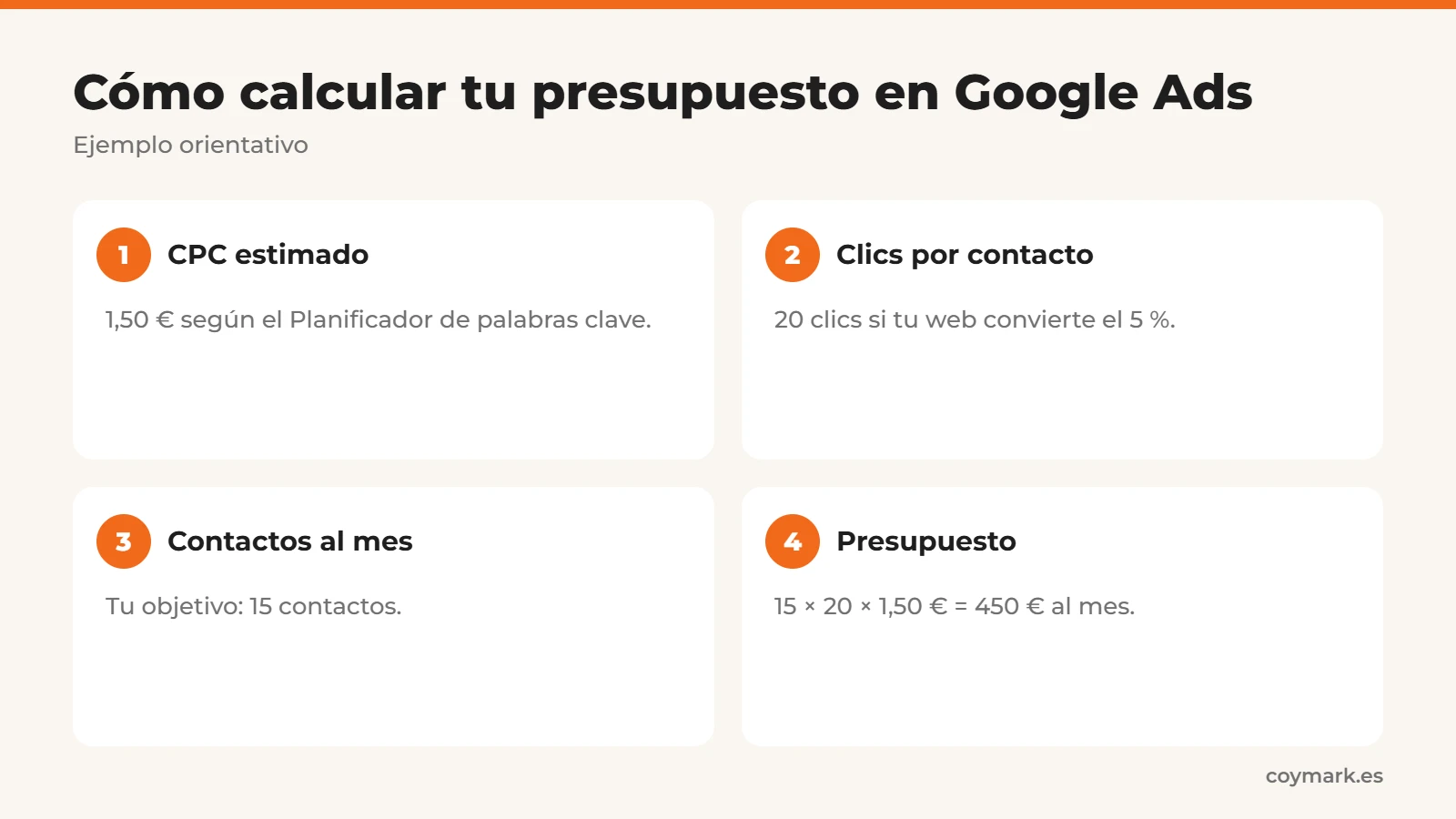 Cuánto cuesta Google Ads: cálculo del presupuesto mensual