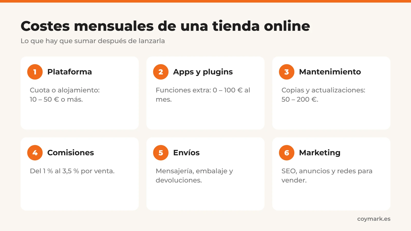 Cuánto cuesta una tienda online al mes: costes recurrentes orientativos