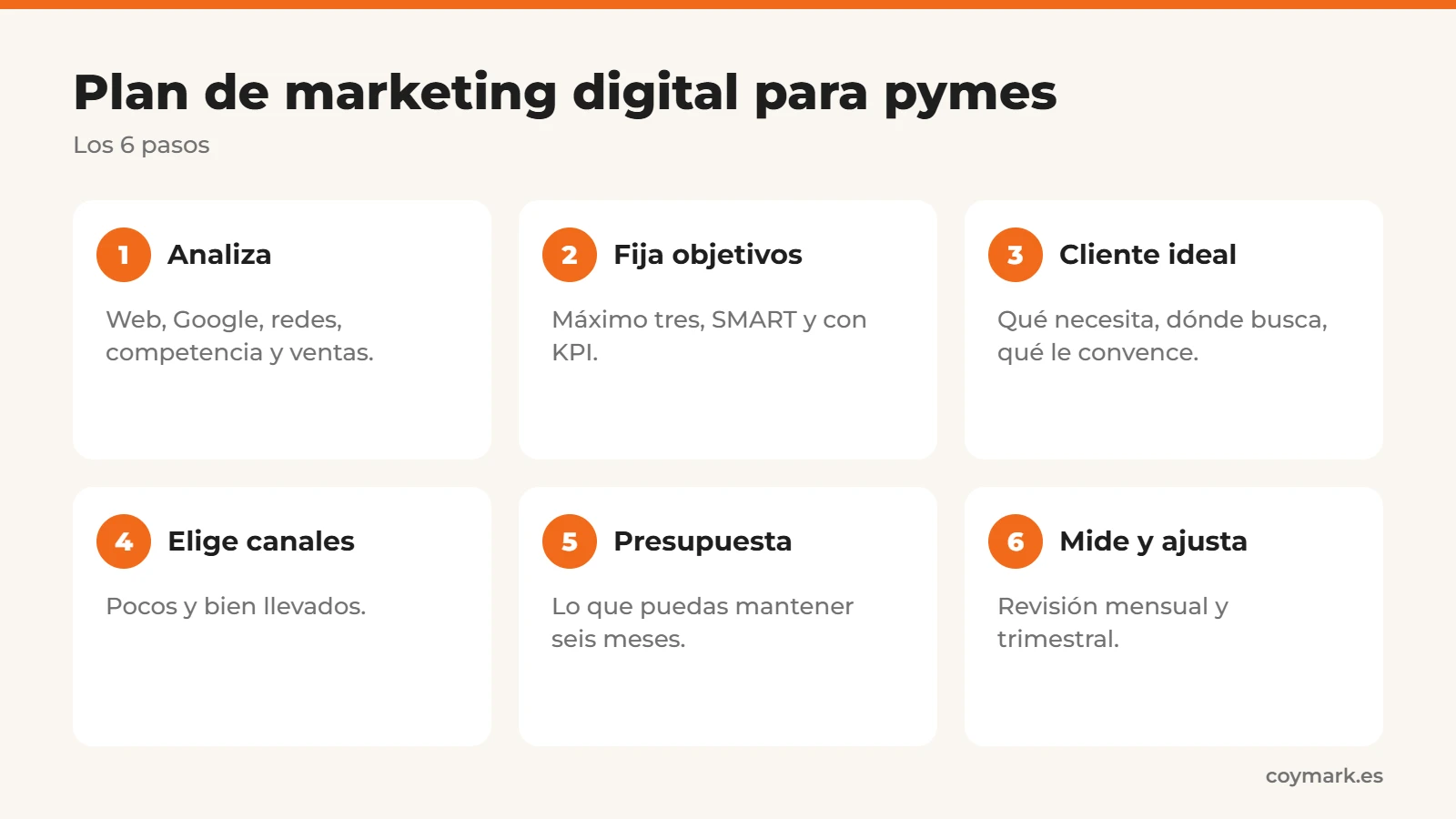 Plan de marketing digital para pymes en 6 pasos